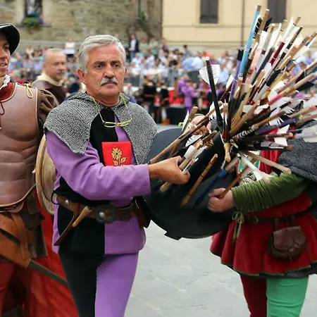Panoramica Su *